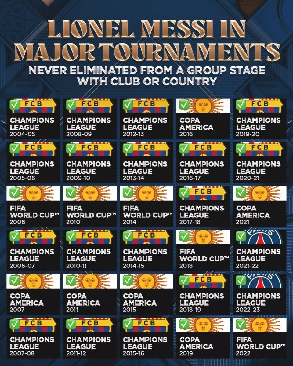 梅西生日夜又创纪录！神奇定律延续20年，34届赛事从未小组出局